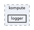 /home/me/development/kompute/src/include/kompute/logger